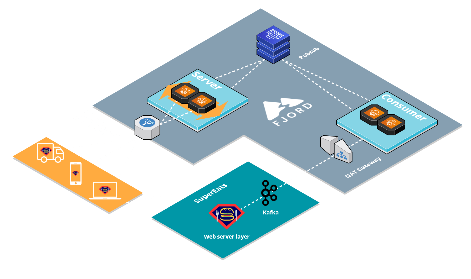 Diagram of Fjord components